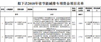 河南省發(fā)改委：擬下達(dá)2018年省節(jié)能減排專項(xiàng)資金項(xiàng)目名單（涉及煙氣治理、燃?xì)忮仩t節(jié)能改造等）