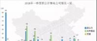 頭條 | 全國已公示售電公司增至3342家，從增長趨勢看2018年售電市場，跨省交易成新亮點
