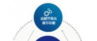 數(shù)網(wǎng)星賦能風(fēng)電行業(yè)，助力風(fēng)電開(kāi)啟“智慧”時(shí)代