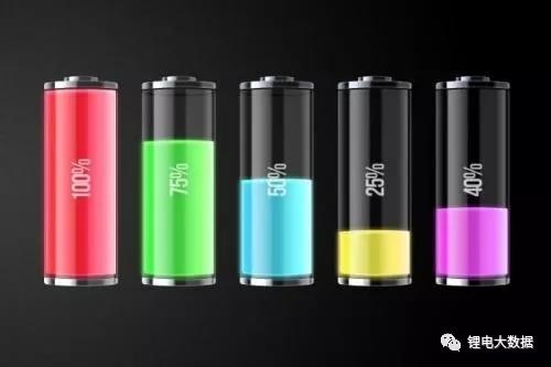 14家400億！2018年鋰電材料企業(yè)正在瘋狂擴產(chǎn)
