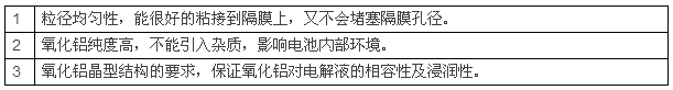 鋰電池陶瓷隔膜，為什么多選氧化鋁涂覆？