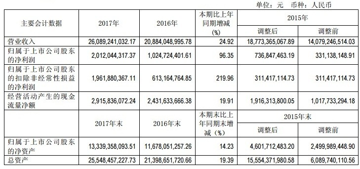 【焦點(diǎn)】隆基、漢能、晶科、通威四大光伏企業(yè)年報(bào)解析