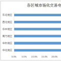 2017年全國市場化交易概覽：華北、華東、南方區(qū)域成電力交易主場