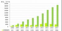 2017年中國(guó)<font color=