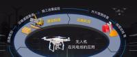 在風電場項目中，無人機可以做什么？