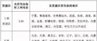 【收藏】光伏工作常用數(shù)據查詢