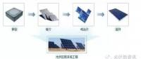 光伏電站如何變成手里的鈔票？