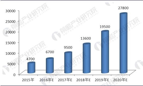 石墨烯行業(yè)前景預測 政策推動石墨烯產(chǎn)業(yè)化