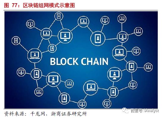 解析能源區(qū)塊鏈：為分布式能源、智能微電網等產業(yè)發(fā)展注入新
