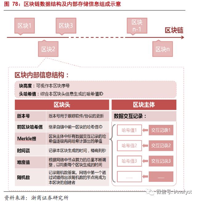 解析能源區(qū)塊鏈：為分布式能源、智能微電網等產業(yè)發(fā)展注入新