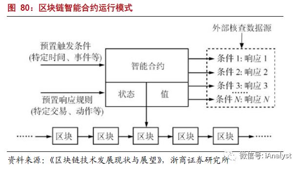 解析能源區(qū)塊鏈：為分布式能源、智能微電網等產業(yè)發(fā)展注入新