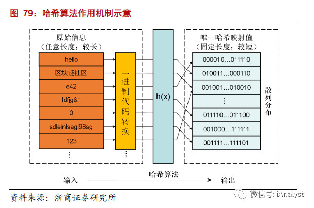 解析能源區(qū)塊鏈：為分布式能源、智能微電網等產業(yè)發(fā)展注入新