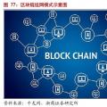摸索中前行：能源區(qū)塊鏈研究及應(yīng)用方向、面臨挑戰(zhàn)