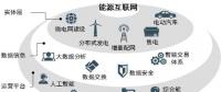 圈地|中國能源互聯(lián)網(wǎng)市場(chǎng)規(guī)?；虺f億