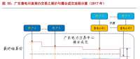售電公司的業(yè)務(wù)模式趨于多元化，未來誰將更受益?