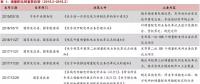 增量配網(wǎng)的區(qū)域劃分、范圍界定、輸配電價等問題的解決辦法