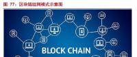 摸索中前行：能源區(qū)塊鏈研究及應(yīng)用方向、面臨挑戰(zhàn)