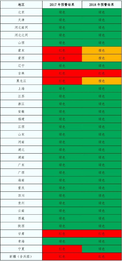 2018年中國(guó)風(fēng)電五大關(guān)注點(diǎn)！