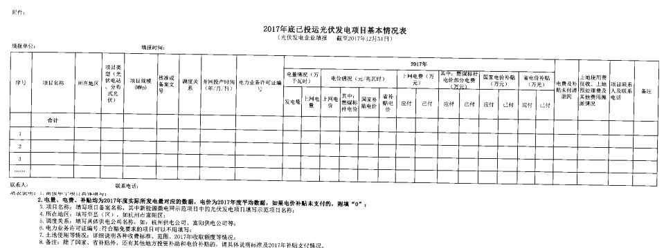 浙江能監(jiān)辦關于開展2017年度光伏發(fā)電專項監(jiān)管工作的通知