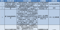 國(guó)網(wǎng)(北京)通報(bào)的供應(yīng)商不良行為處理情況(2018.4)