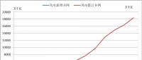 2018年中國(guó)風(fēng)電五大關(guān)注點(diǎn)！