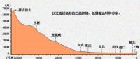 在建規(guī)模世界第一 白鶴灘水電站都有哪些黑科技？