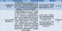 國(guó)網(wǎng)(湖南)通報(bào)的供應(yīng)商不良行為處理情況(2018.4)