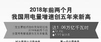 用電量增速創(chuàng)5年新高說明了什么？