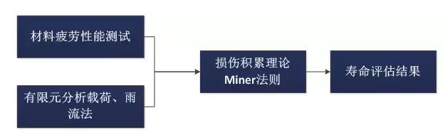 全球首個(gè)國(guó)家級(jí)風(fēng)電機(jī)組延壽標(biāo)準(zhǔn)發(fā)布！