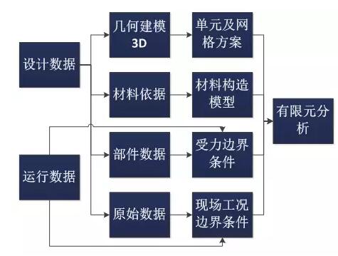 全球首個(gè)國(guó)家級(jí)風(fēng)電機(jī)組延壽標(biāo)準(zhǔn)發(fā)布！