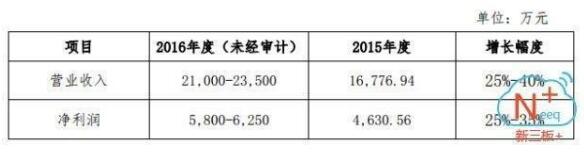 1643億元風(fēng)電行業(yè)爆發(fā) 誰能抓住超級(jí)大黑馬？