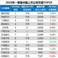 最新中國上市公司市值500強：海康威視、正泰、中天等多家電氣企業(yè)入榜