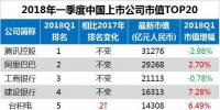 最新中國上市公司市值500強：海康威視、正泰、中天等多家電氣企業(yè)入榜