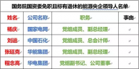 22家能源央企86位領(lǐng)導(dǎo)人職務(wù)大變動(dòng)