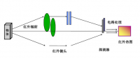 【專業(yè)運(yùn)維】光伏電站事故頻發(fā)背后：如何保障光伏電站安全、穩(wěn)定運(yùn)行？