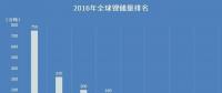 【盤點(diǎn)】哪個(gè)國家的鋰資源最豐富？