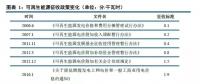 深度解讀可再生能源電力配額制 ！2018年補(bǔ)貼或?qū)⑦_(dá)到853億元