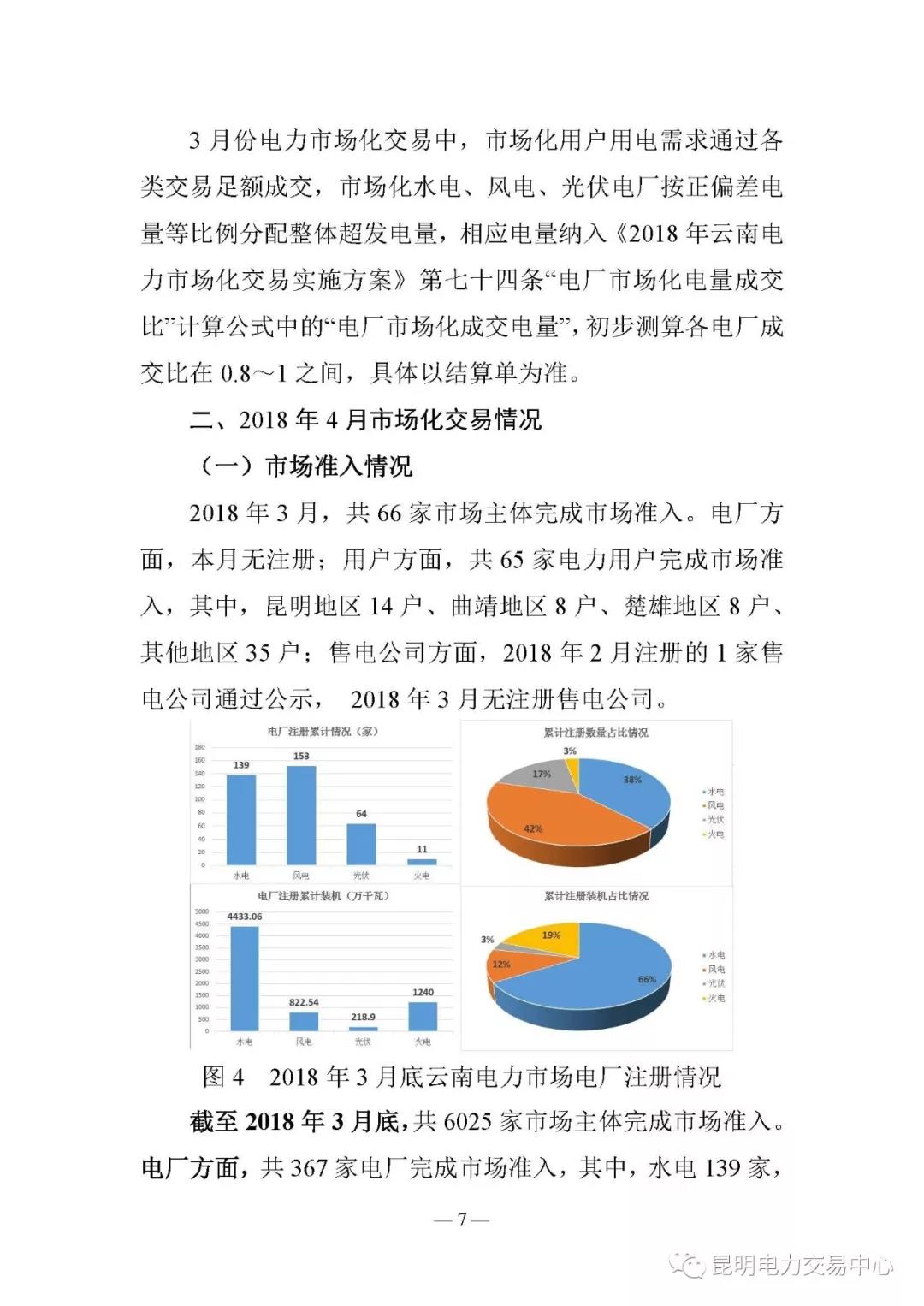 云南電力交易月報(bào)（2018年4月）
