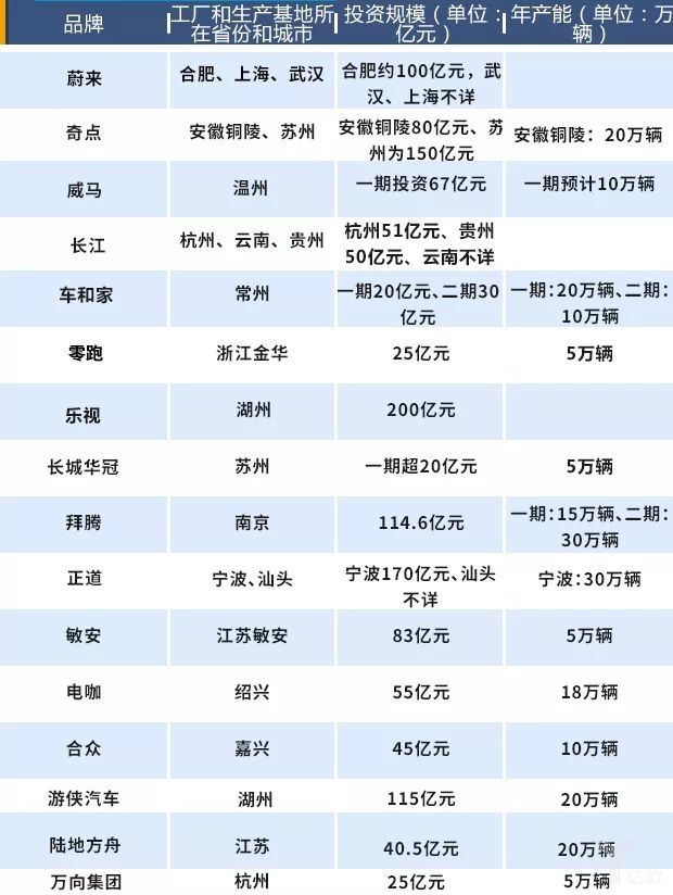 造車新勢力將遇產(chǎn)能過剩困局，未來如何交出令各方滿意的“答卷”呢？
