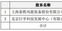 進(jìn)軍運營領(lǐng)域!泰勝風(fēng)能將出資設(shè)立泰勝風(fēng)能(北京)科技發(fā)展有限公司