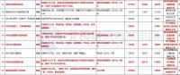 8個(gè)風(fēng)電項(xiàng)目在內(nèi)！湖北恩施州公布2018年重點(diǎn)項(xiàng)目建設(shè)計(jì)劃