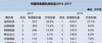 值得收藏！2010-2017年風(fēng)電整機商排名及分析都在這里了！