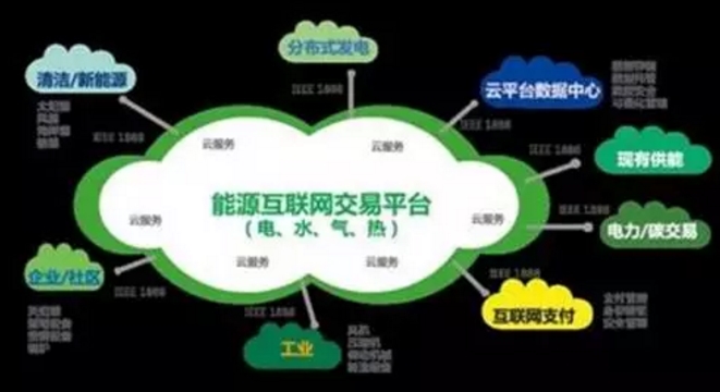 看了這篇，你就懂了能源互聯(lián)網(wǎng)！