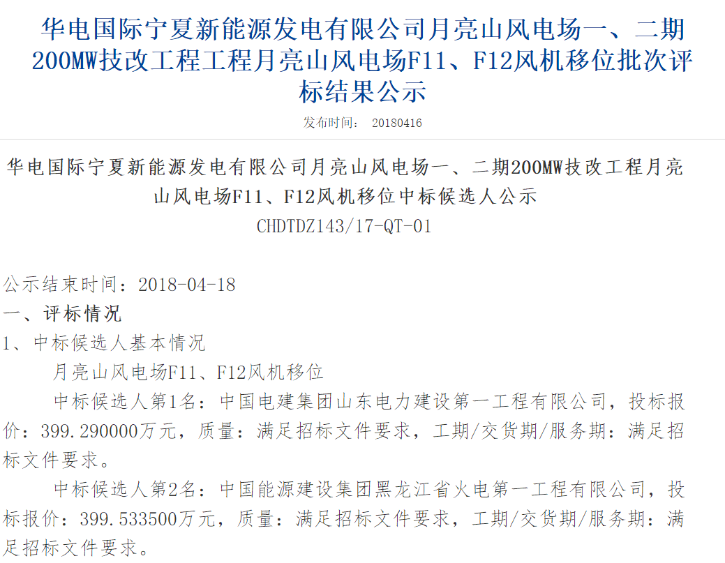 速看丨華電集團4個風(fēng)電項目中標候選人及報價公示！