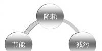 電解錳清潔生產(chǎn)審核推行近10年,企業(yè)逐步建立精細(xì)化<font color=