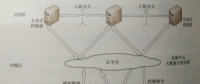 物理信息空間融合安全防護技術(shù)