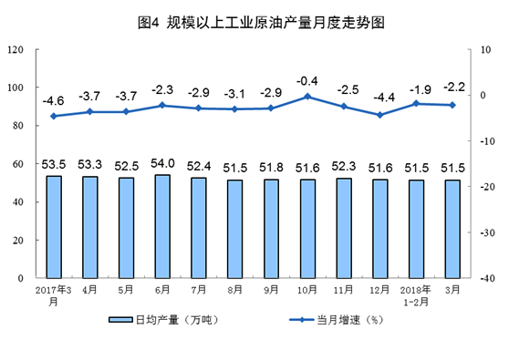 國家統(tǒng)計局：一季度風(fēng)電發(fā)電量同比增長33.8%