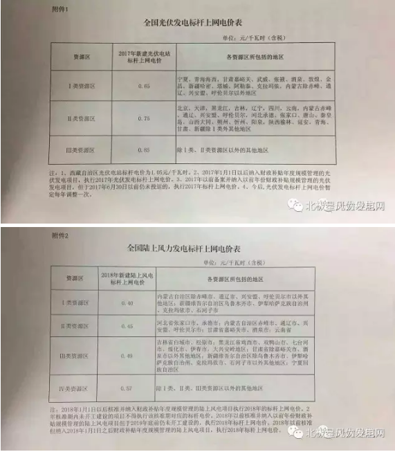 發(fā)改委大幅下調(diào)陸上風(fēng)電上網(wǎng)電價(jià) 2017年將迎來(lái)大“搶裝潮”