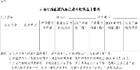 云南省工業(yè)和信息化委關(guān)于開(kāi)展2018年省級(jí)新能源汽車(chē)<font color=