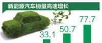 新能源汽車銷量連續(xù)三年全球第一，個人消費占比近75%
